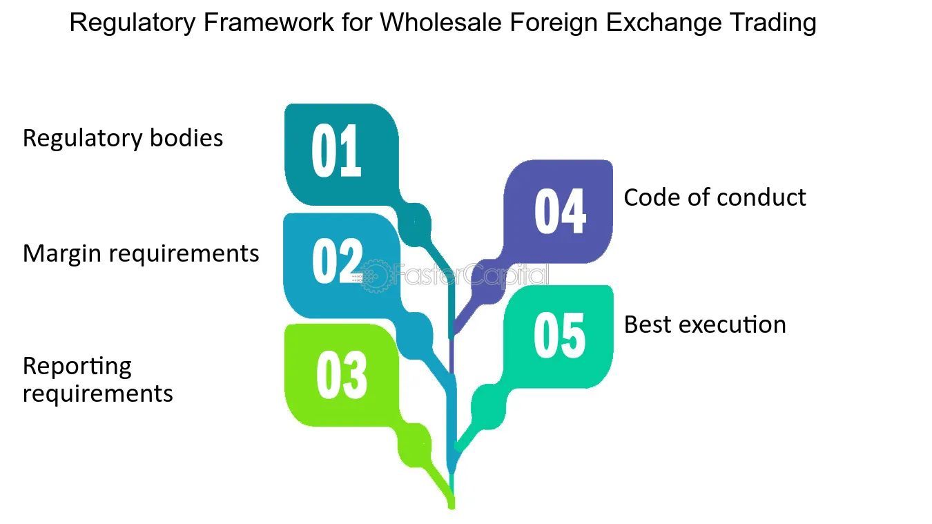 Wholesale forex trading