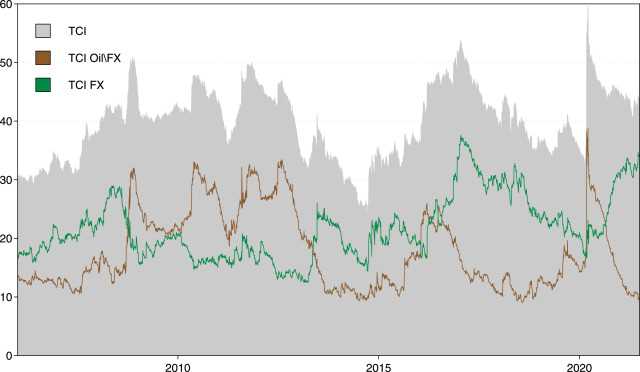 Yin yang forex trading system download