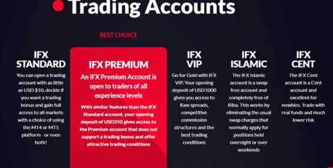 Principais recursos da plataforma Forex Zar