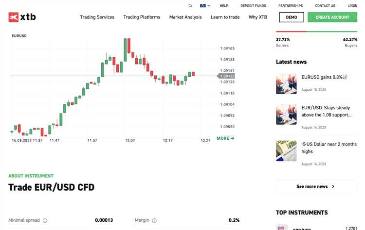 Zero spread forex trading